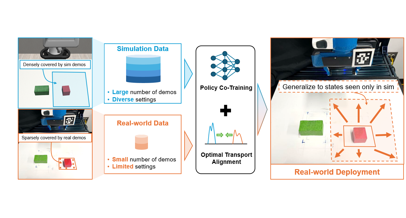 ot_sim2real.png